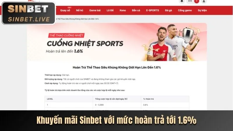 Biểu ngữ khuyến mãi hoàn trả hàng tuần cá cược thể thao shbeet
